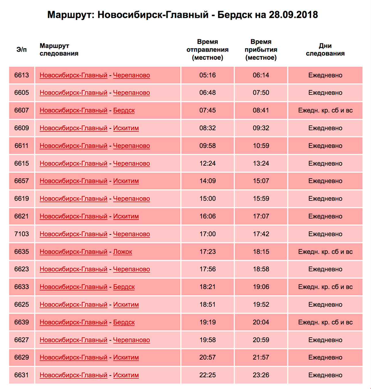 Карта электричек тогучин новосибирск