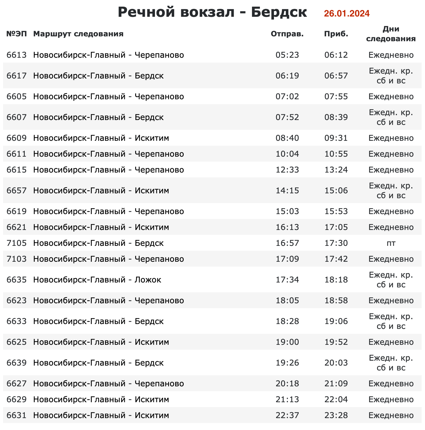 Первенство СФО по греко-римской борьбе пройдёт в Бердске